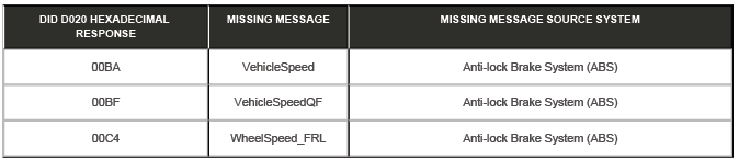 Airbag Supplementary Restraint System